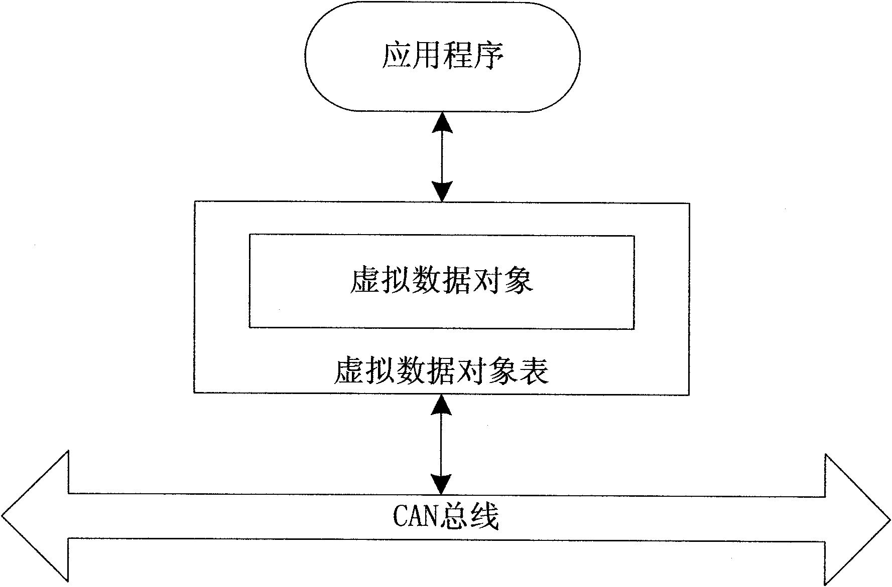 Communication method of application layer in CAN bus system