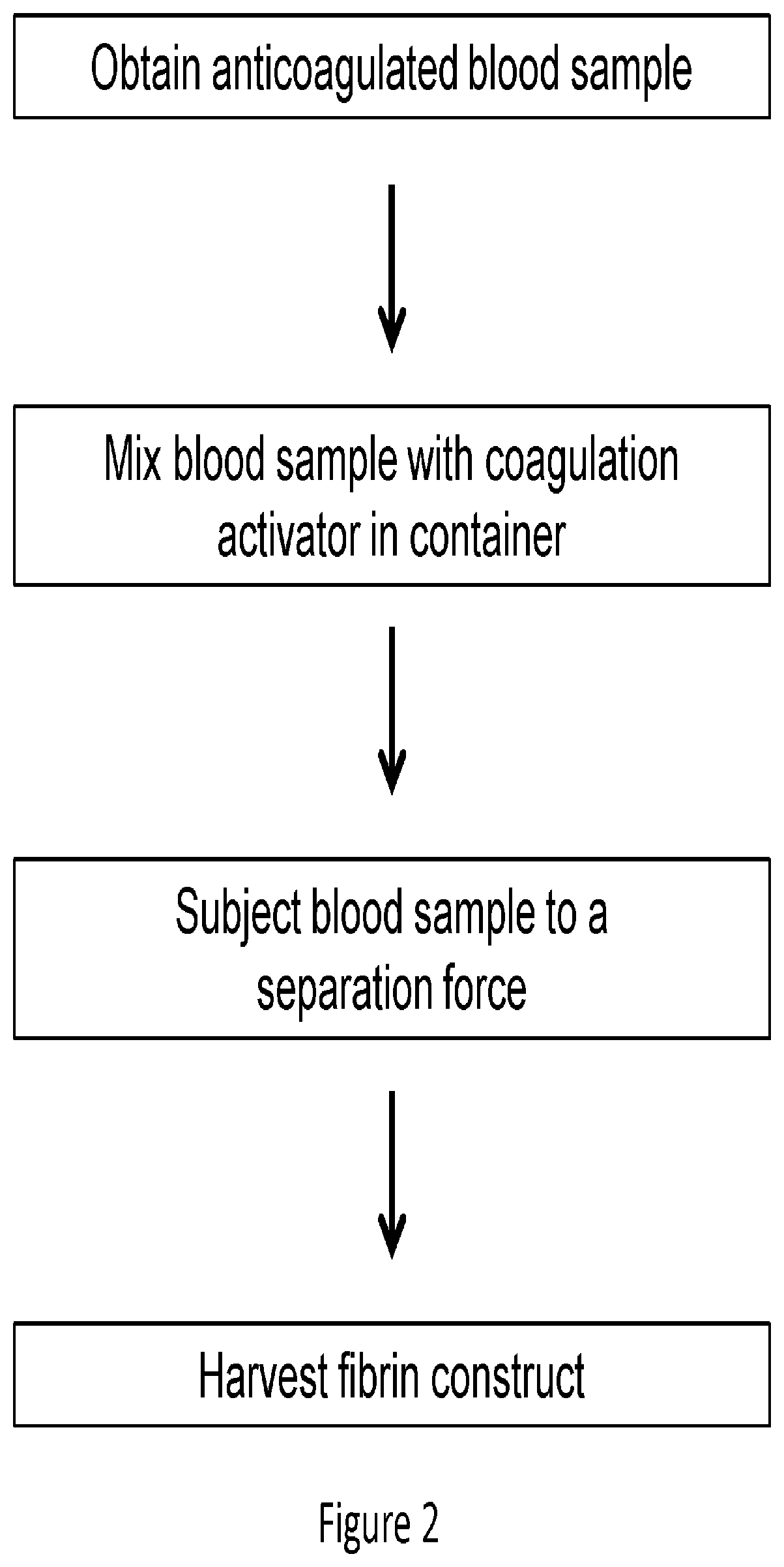 Compositions and methods for platelet enriched fibrin constructs