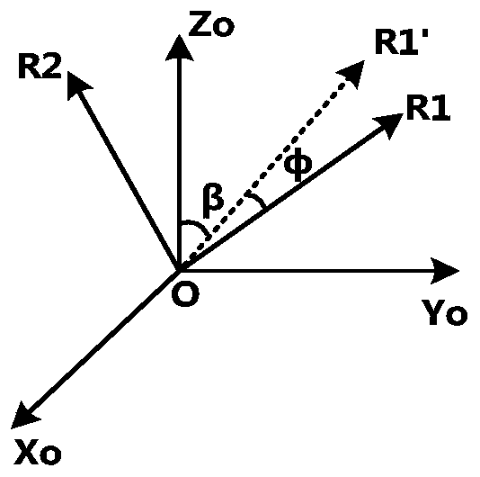 Simultaneous pointing method, system, and control terminal of satellite-ground dual optical paths to ground dual-stations