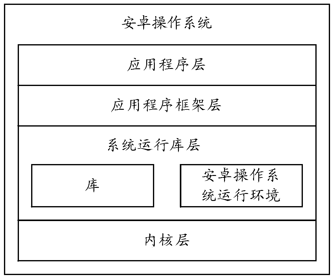 Article searching method and electronic equipment
