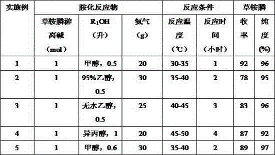 Method for preparing high-purity glufosinate-ammonium by organic alkali deacidification method