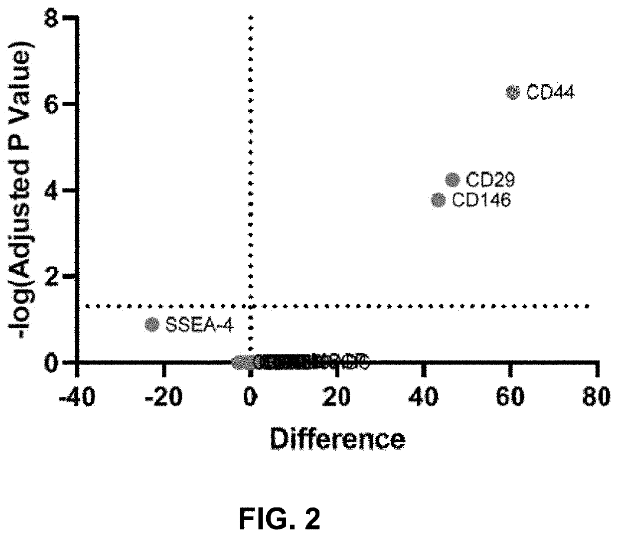 Use of Toll-Like Receptor 4 Agonists to Treat Inflammation and Tissue Injury