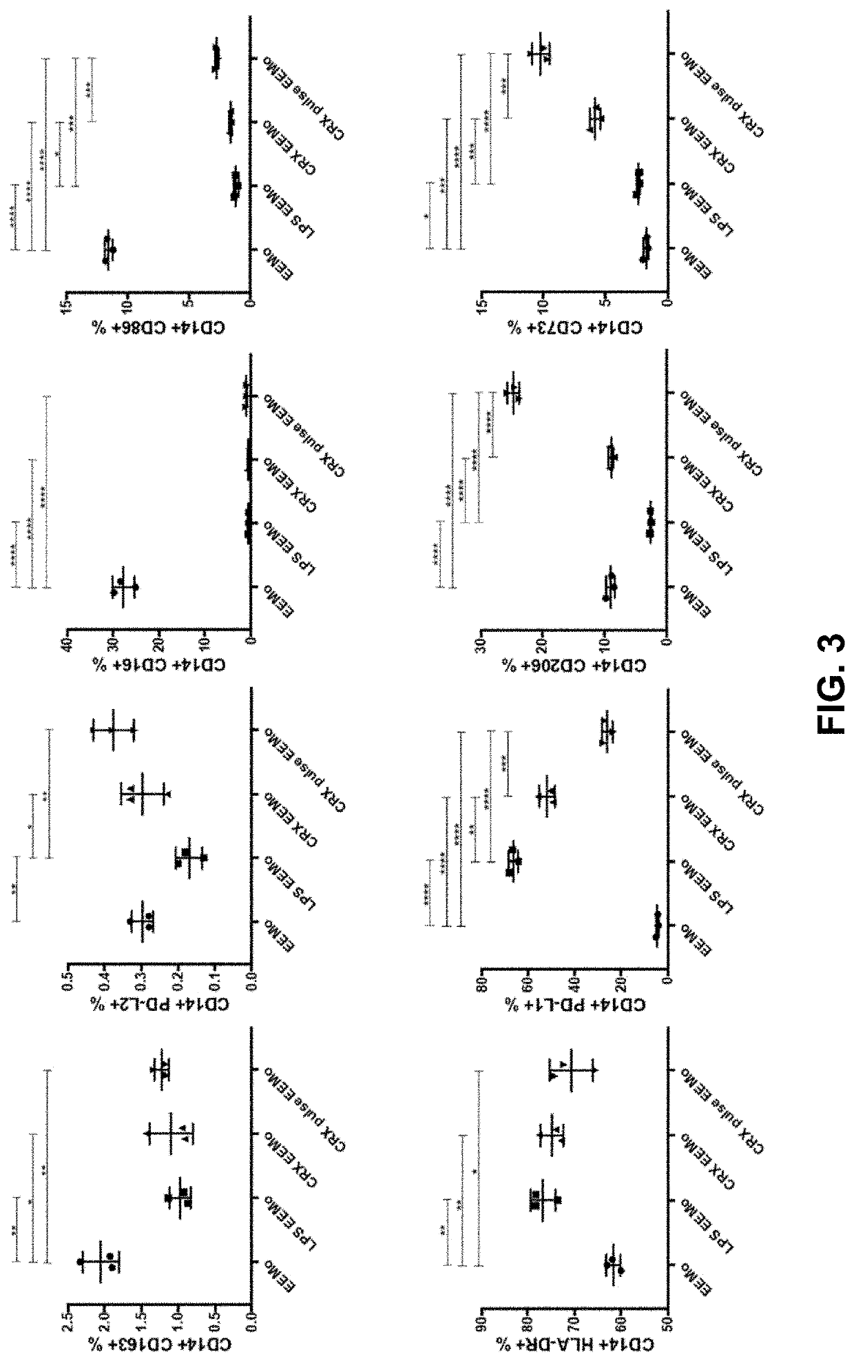 Use of Toll-Like Receptor 4 Agonists to Treat Inflammation and Tissue Injury