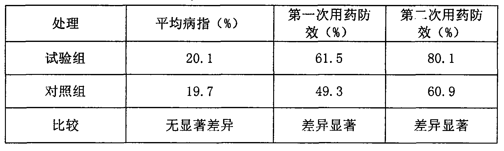 Green pesticide used for preventing and controlling rice sheath blight disease and preparation method thereof