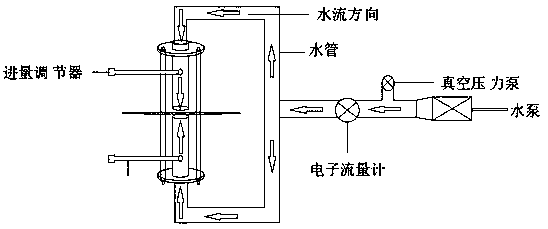 Double-fluid impinging jet type micro-nano bubble generation method and device