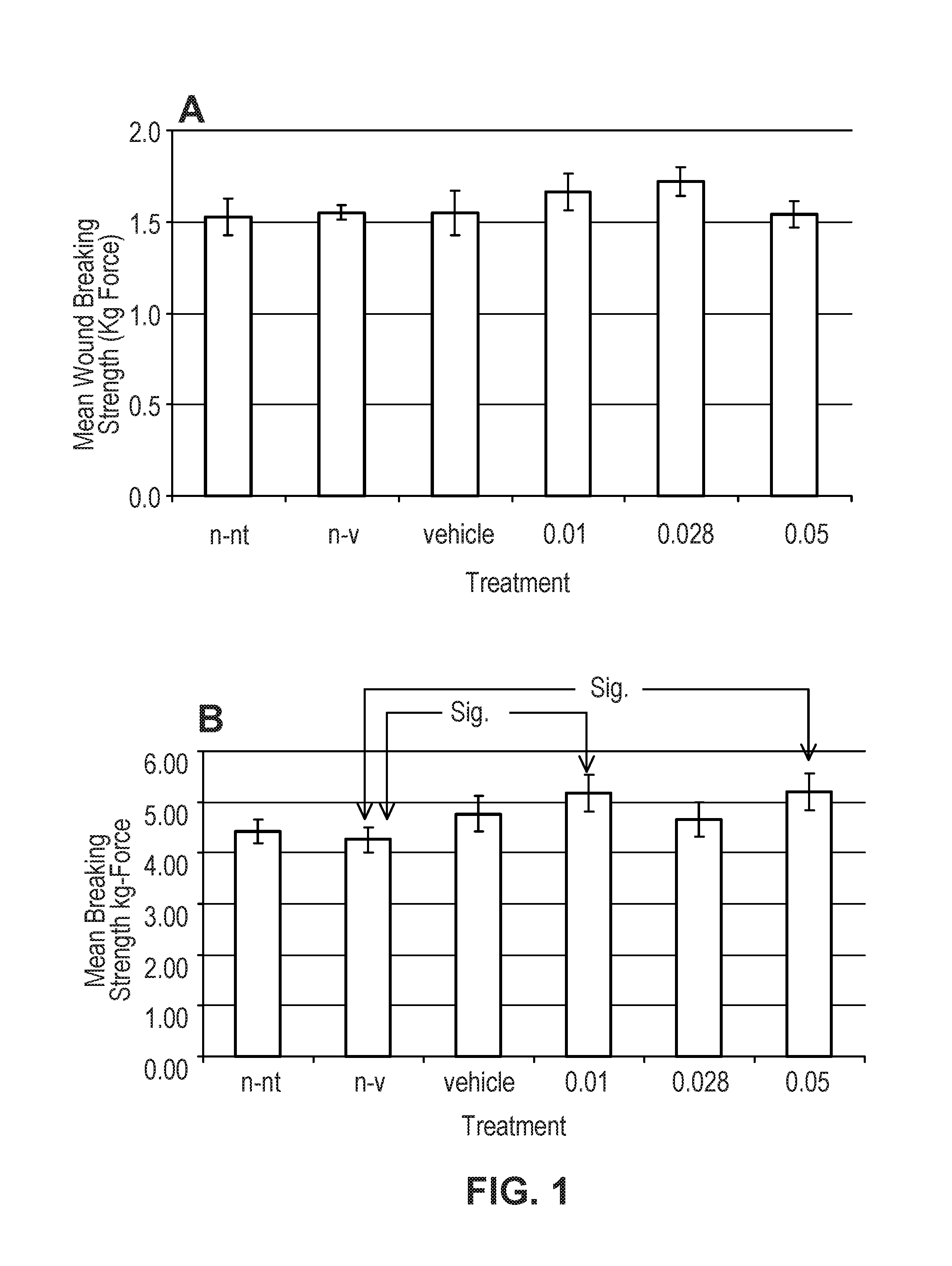 Method for wound healing