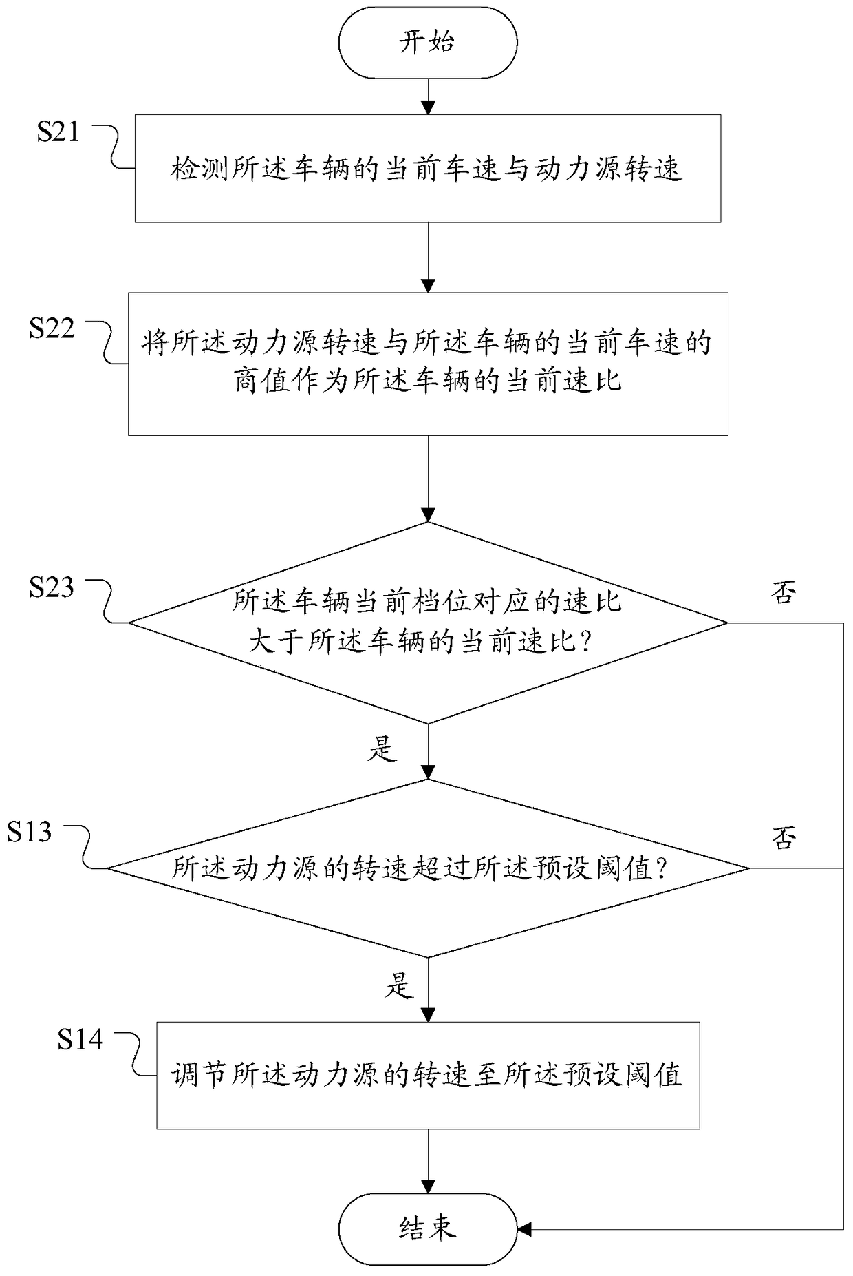 Method and device for speed control of power source