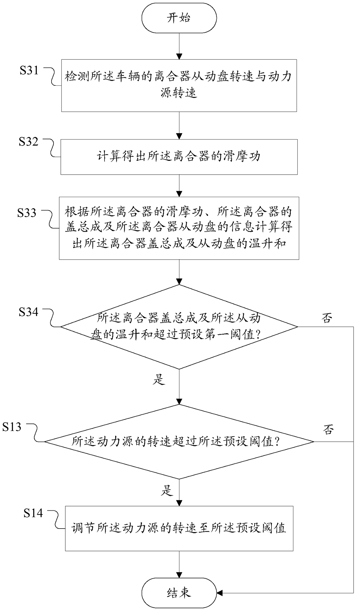 Method and device for speed control of power source