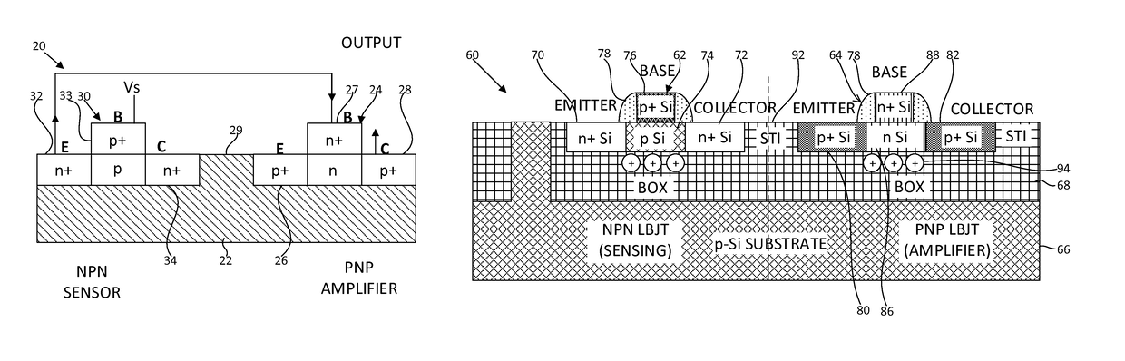 Sensors including complementary lateral bipolar junction transistors