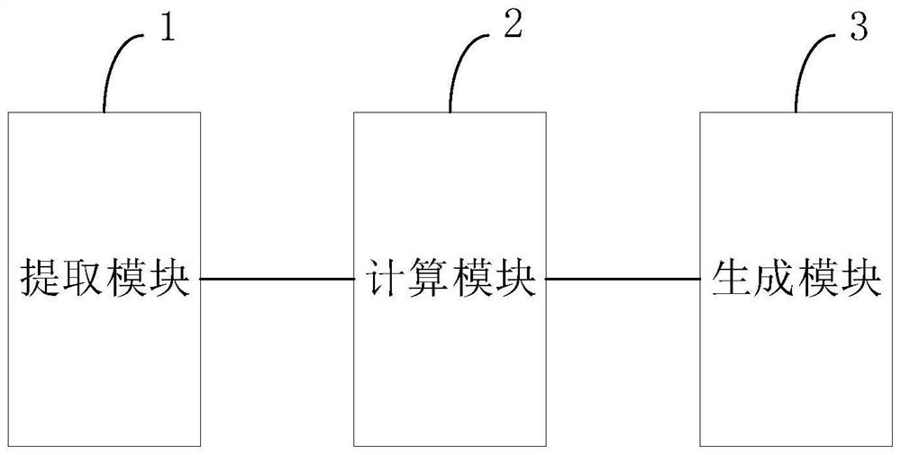 Water-turbine generator set remote test method and system, electronic equipment and storage medium