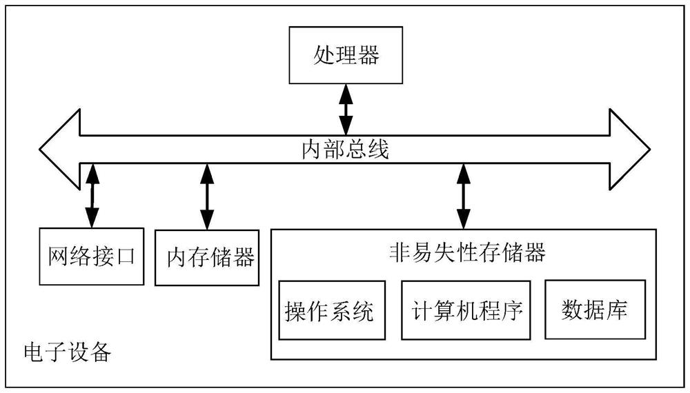 Water-turbine generator set remote test method and system, electronic equipment and storage medium