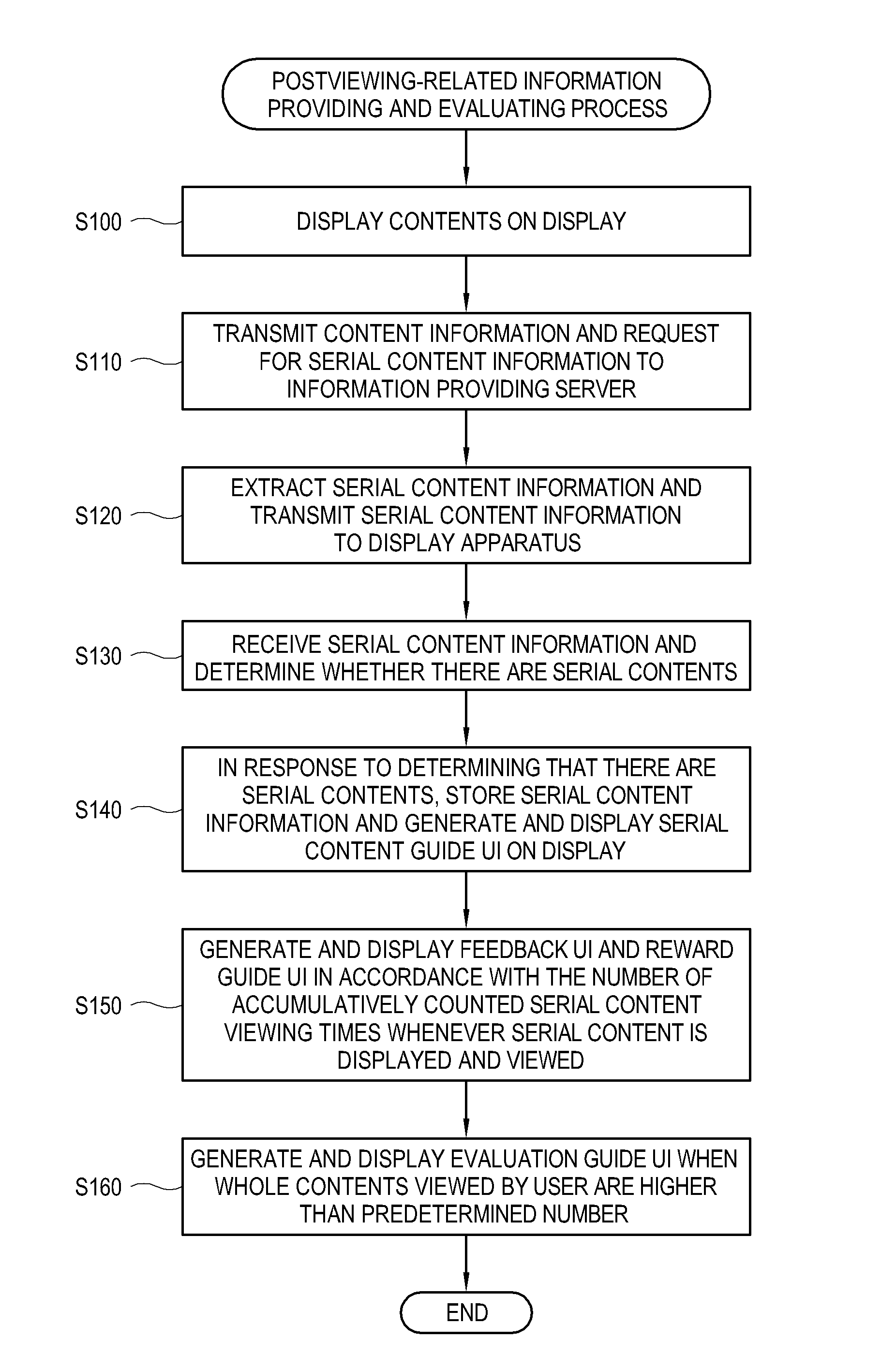 Display apparatus, server, system and postviewing related content information providing and evaluating methods thereof