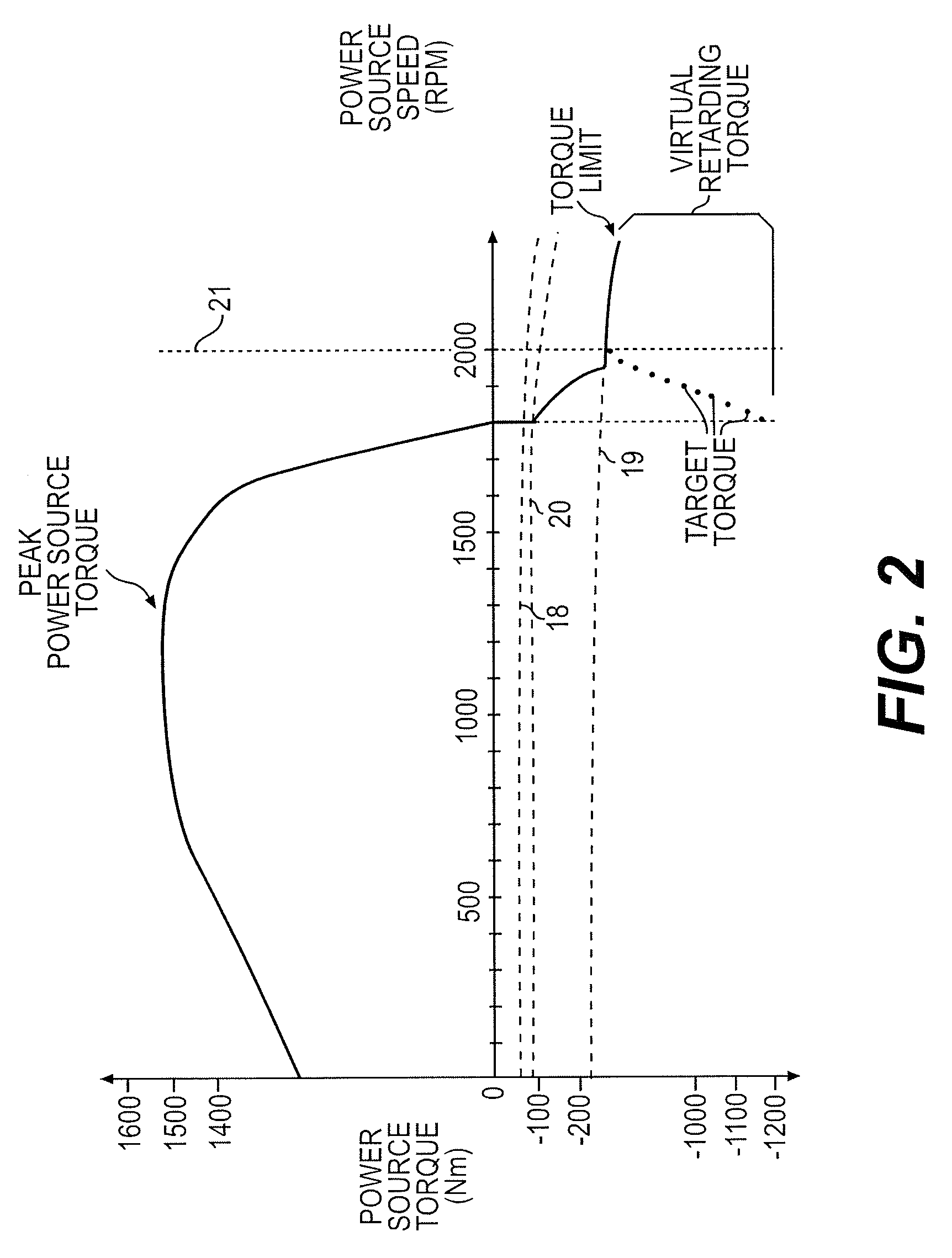 Adaptive power source control system