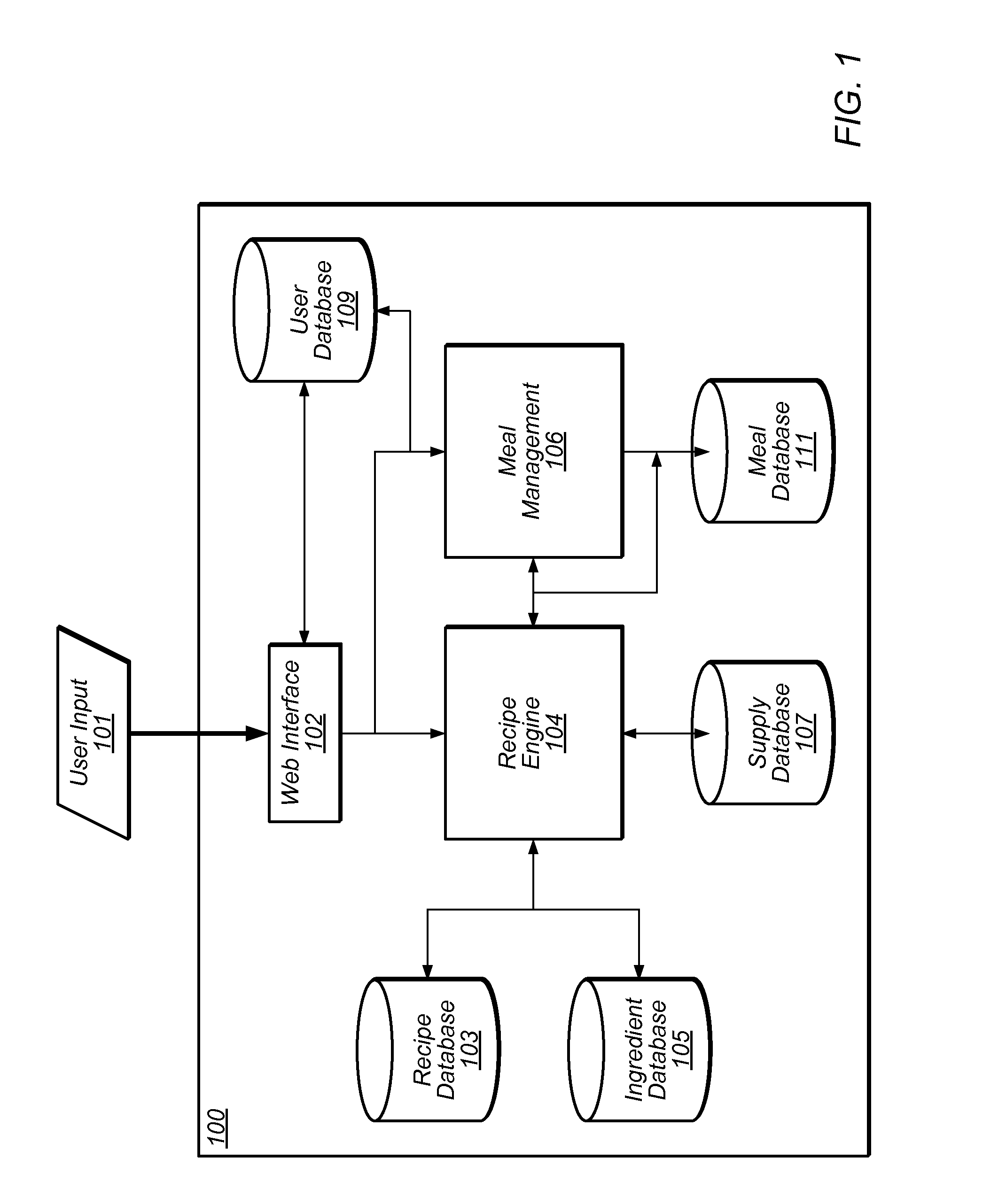System and Method for Determining Time and Sequence in Meal Preparation