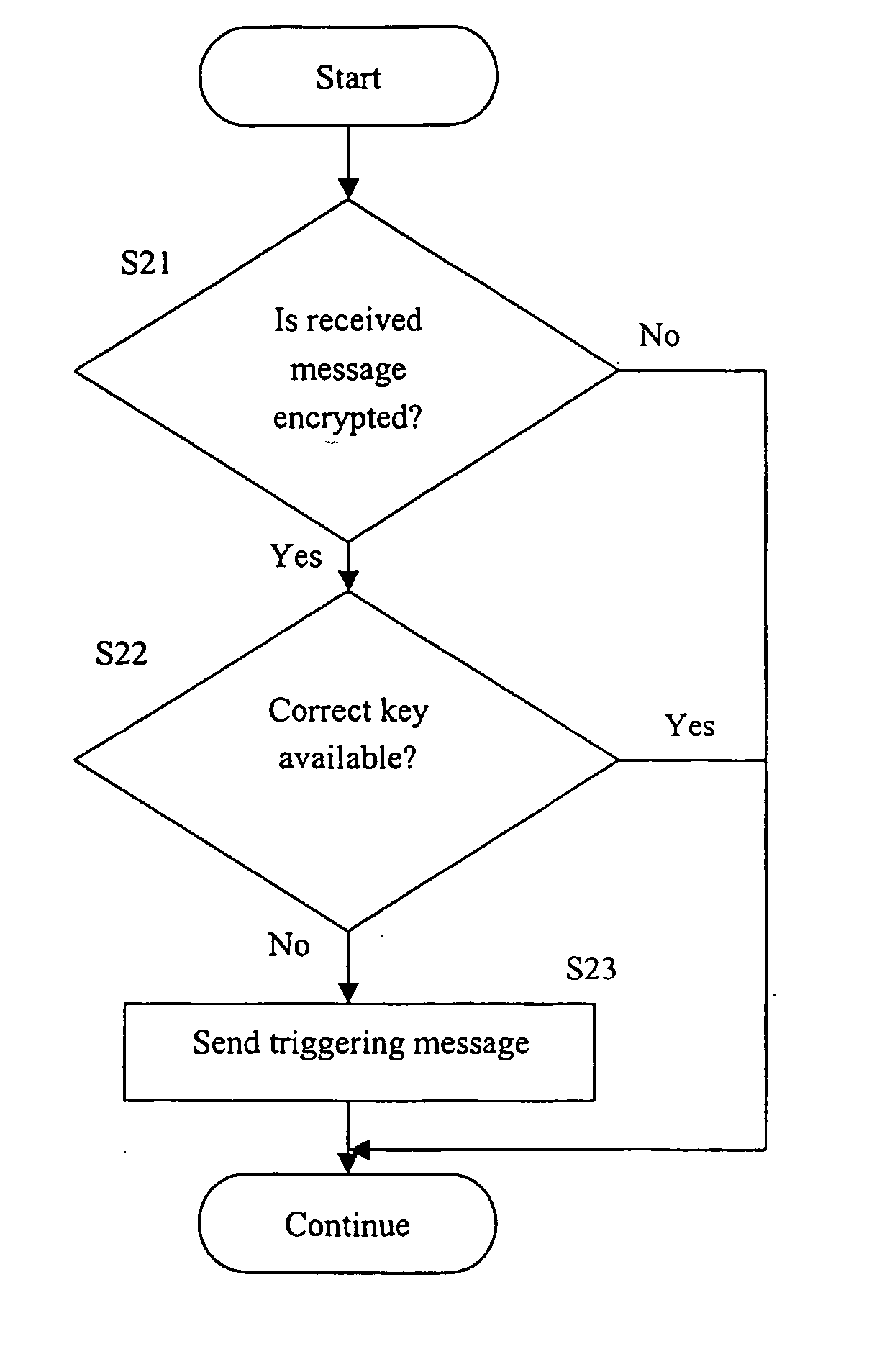 Method of controlling a network entity and a mobile station