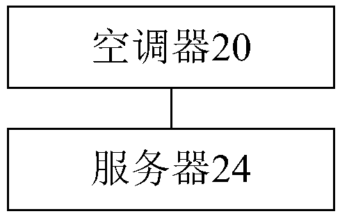 Method and system for determining temperature regulating result of air conditioner and air conditioner