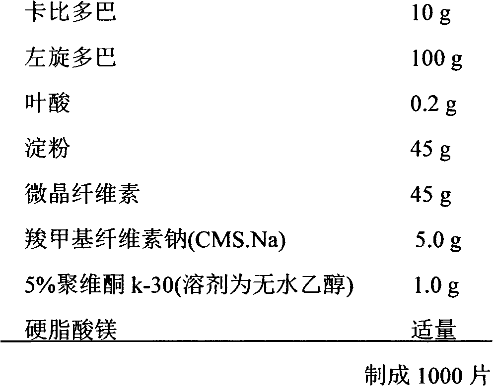 Carbidopa/levodopa/folic acid compound medicine composition and use thereof