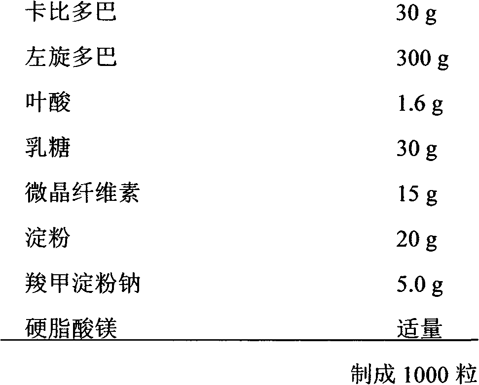 Carbidopa/levodopa/folic acid compound medicine composition and use thereof