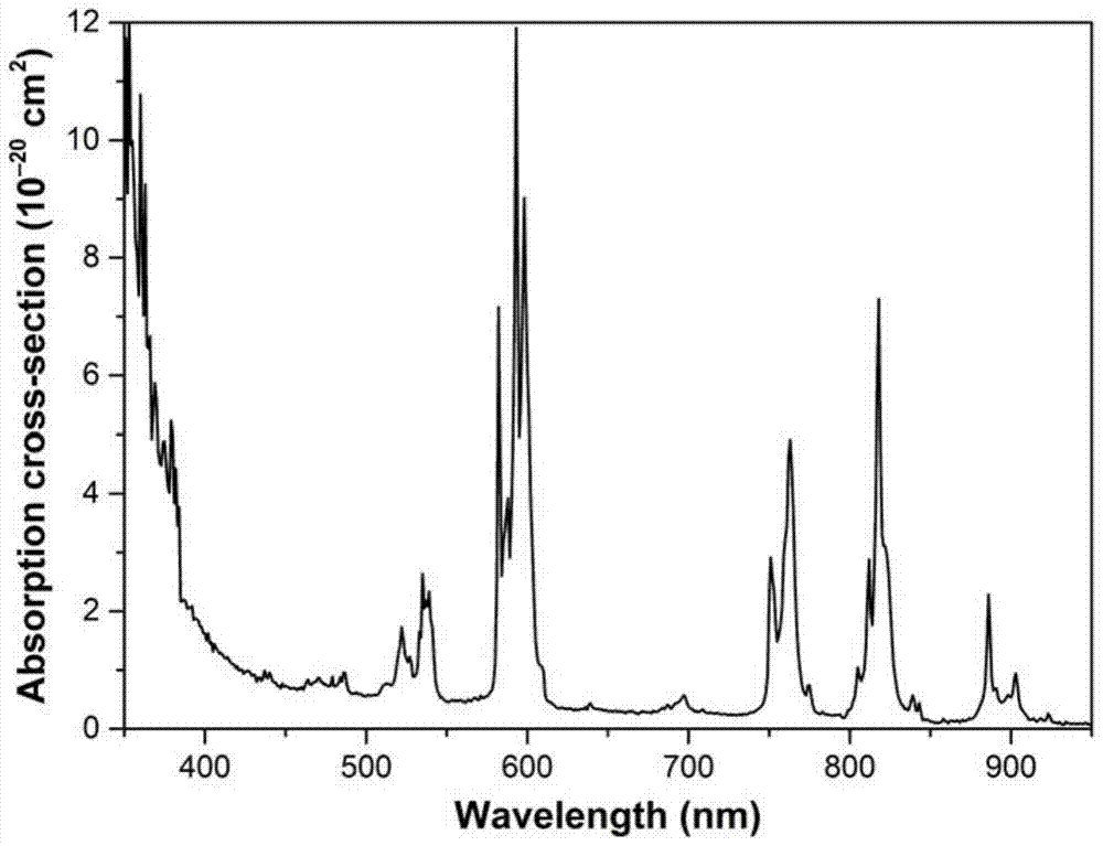 A kind of multifunctional lanthanum cesium molybdate crystal and its preparation method and application