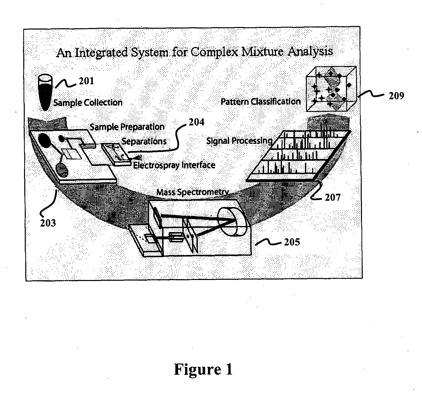 Systems and methods for discovery and analysis of markers
