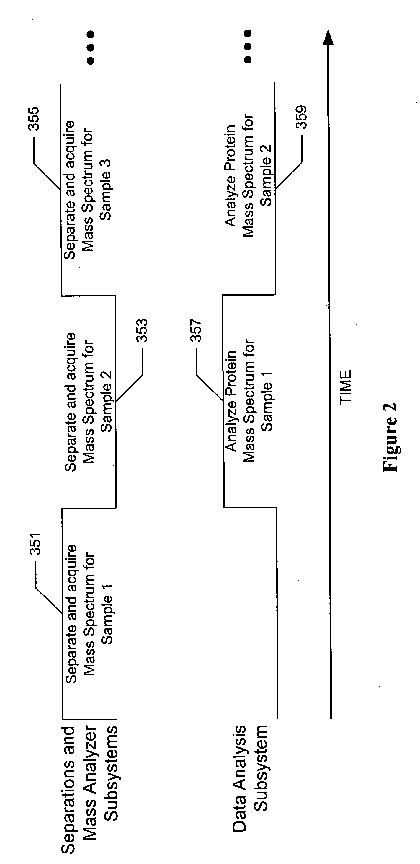 Systems and methods for discovery and analysis of markers
