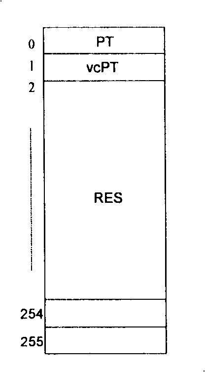 Method, device and system for transmitting multi-channel independent Ethernet data
