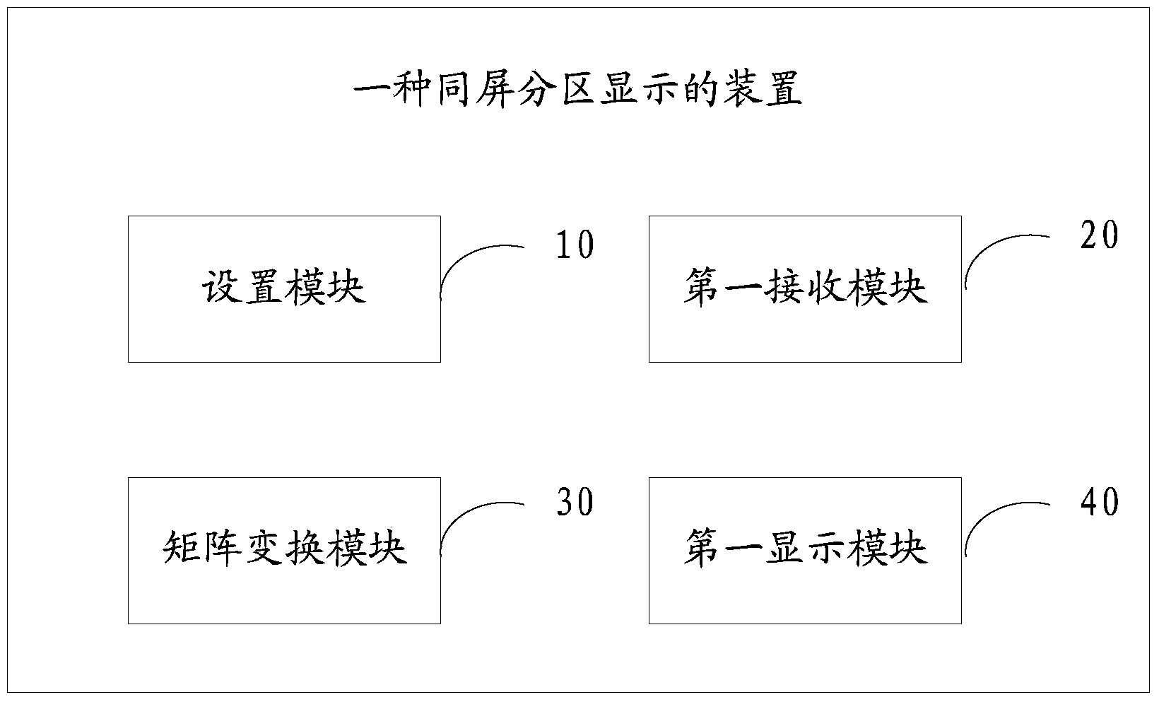 On-screen area display method and device