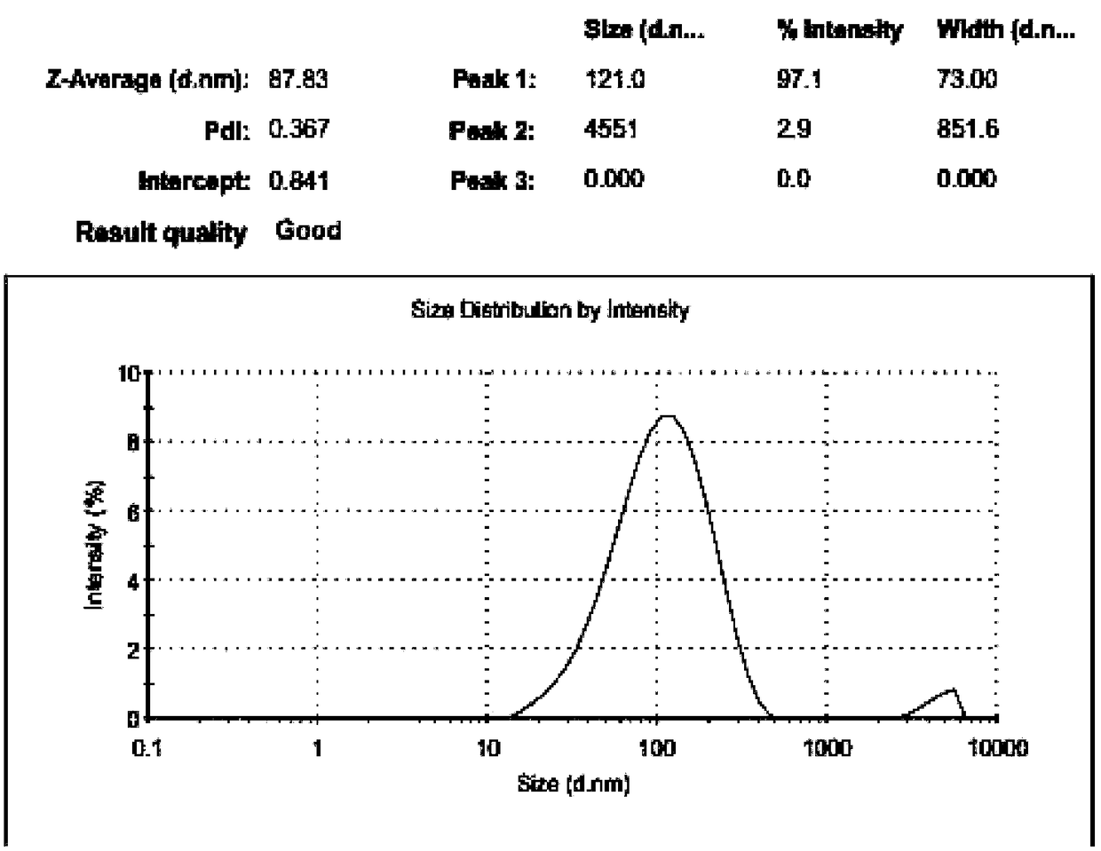 Preparation method of nano-magnetic resonance image reinforcing agent