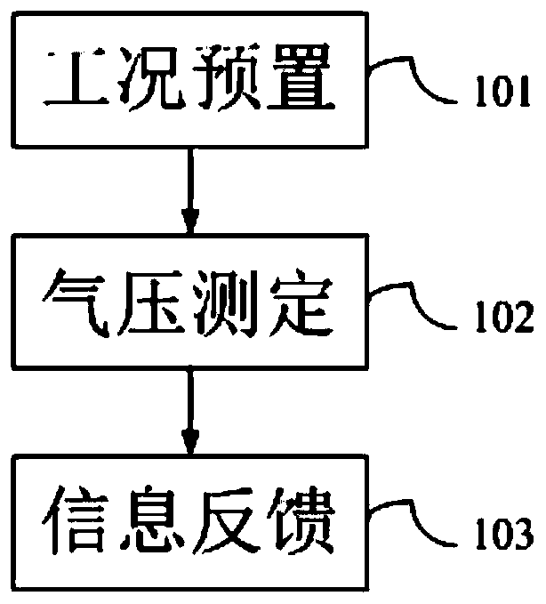 Rail car braking system and its emergency redundant path detection method