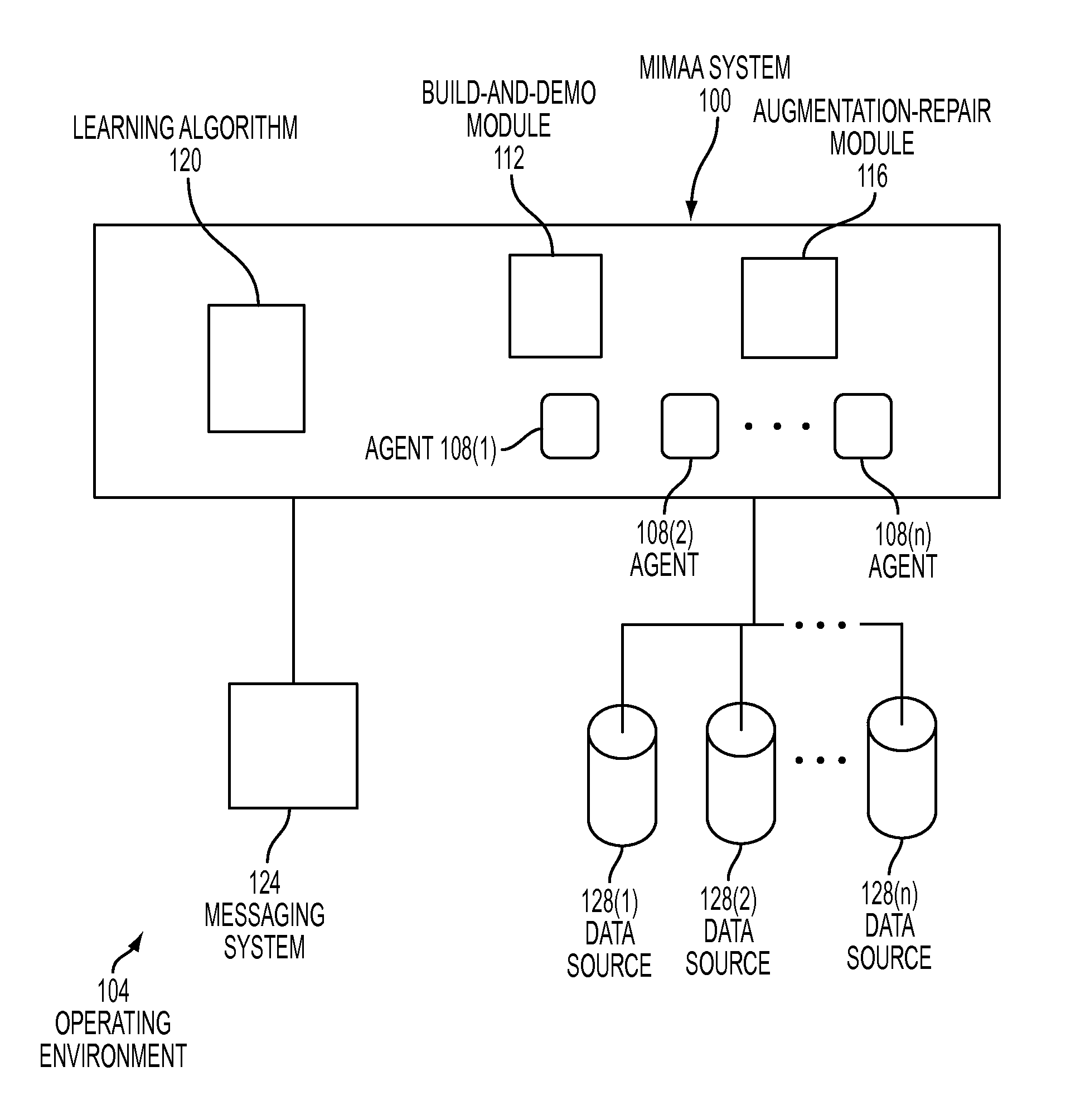 Systems and methods for implementing a machine-learning agent to retrieve information in response to a message