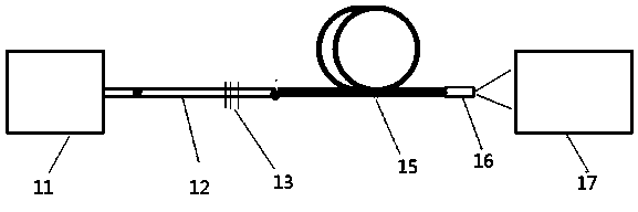 Dual-wavelength pumped erbium-doped fluoride fiber laser and laser generating method