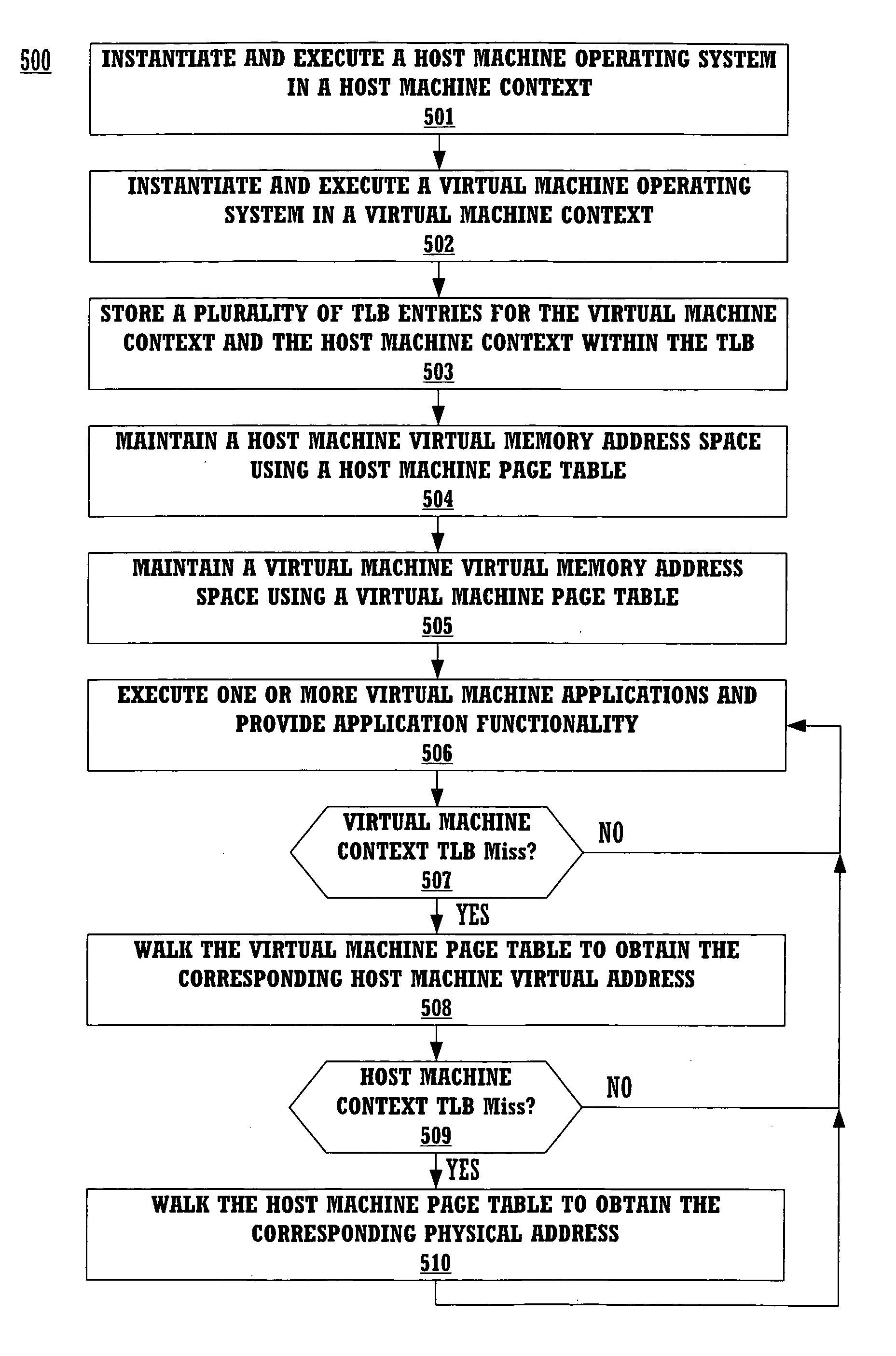 Method and system for providing hardware support for memory protection and virtual memory address translation for a virtual machine