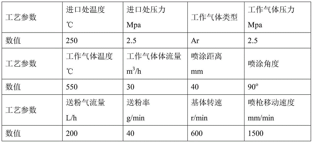 Copper/indium/gallium rotating target and method for preparing copper/indium/gallium rotating target by controllable atmosphere cold spraying