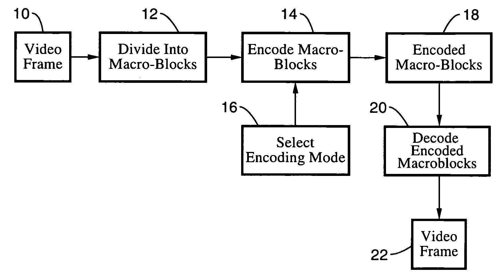 Complexity adaptive skip mode estimation for video encoding