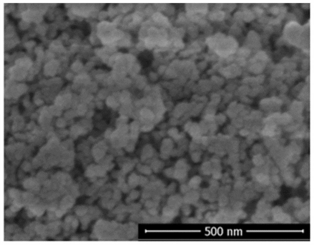 Nano nickel ferrite/zinc titanate modified microporous silicon oxide as well as preparation method and application thereof