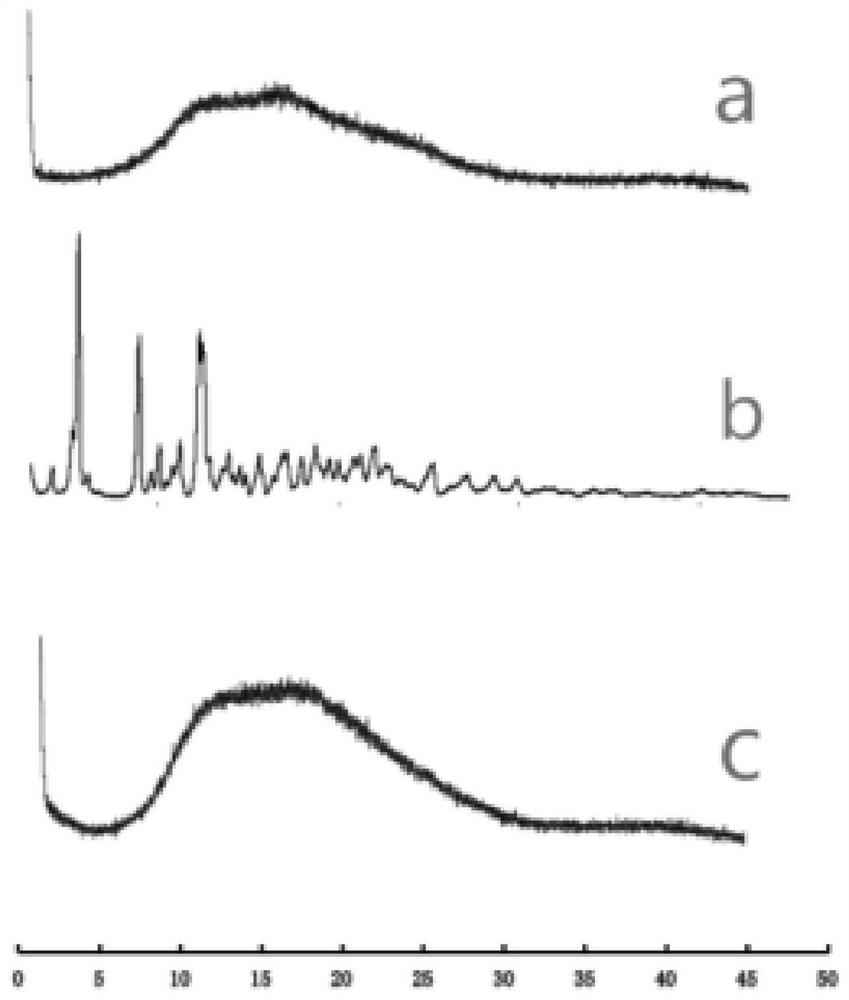 Paclitaxel oral polymer micelle and its preparation method and application