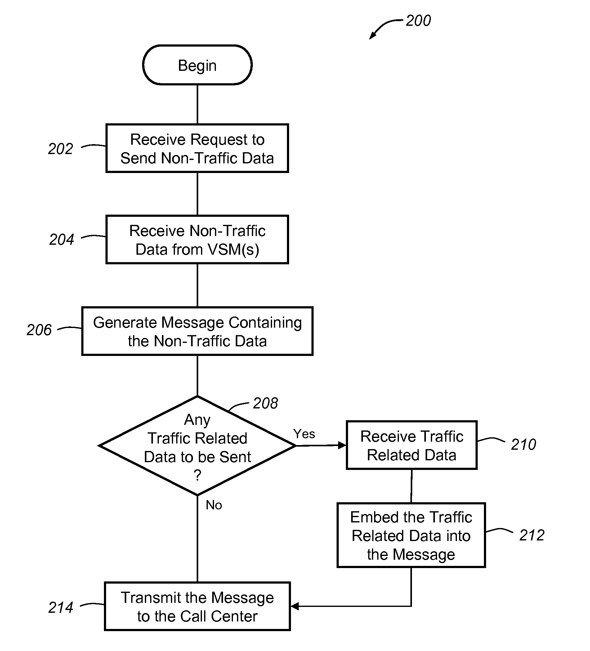 Traffic data transmission from a vehicle telematics unit