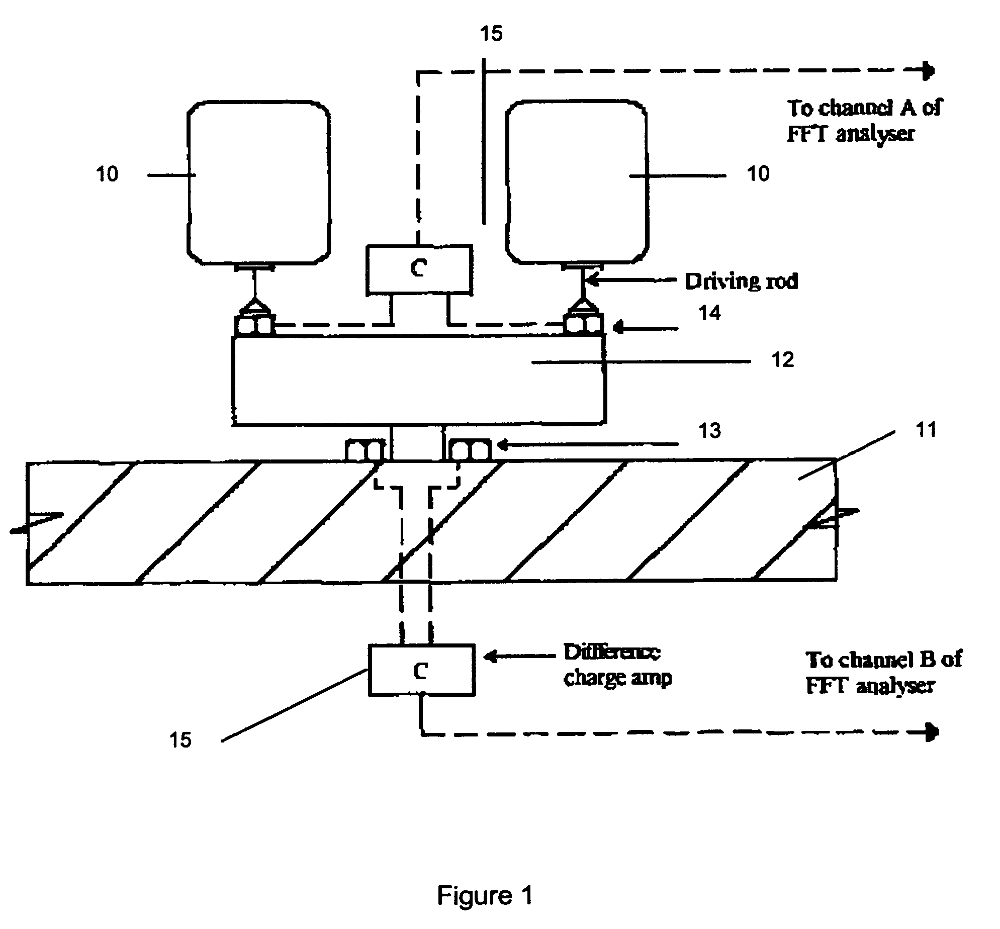 Method and transducers for dynamic testing of structures and materials