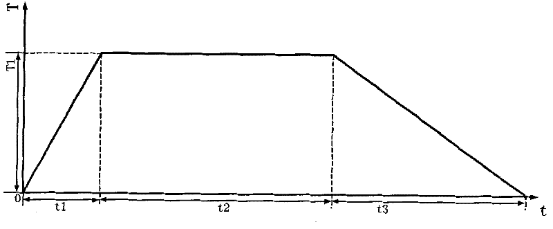 Method for removing residual stress of hot-rolling high-strength steel