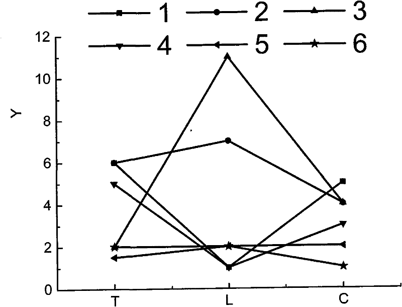 Method for removing residual stress of hot-rolling high-strength steel