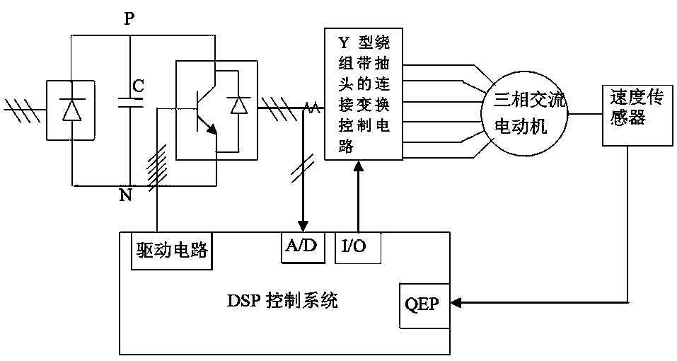 Method for broadening torque-constant frequency-variable speed regulation scope via Y type winding with tap connection