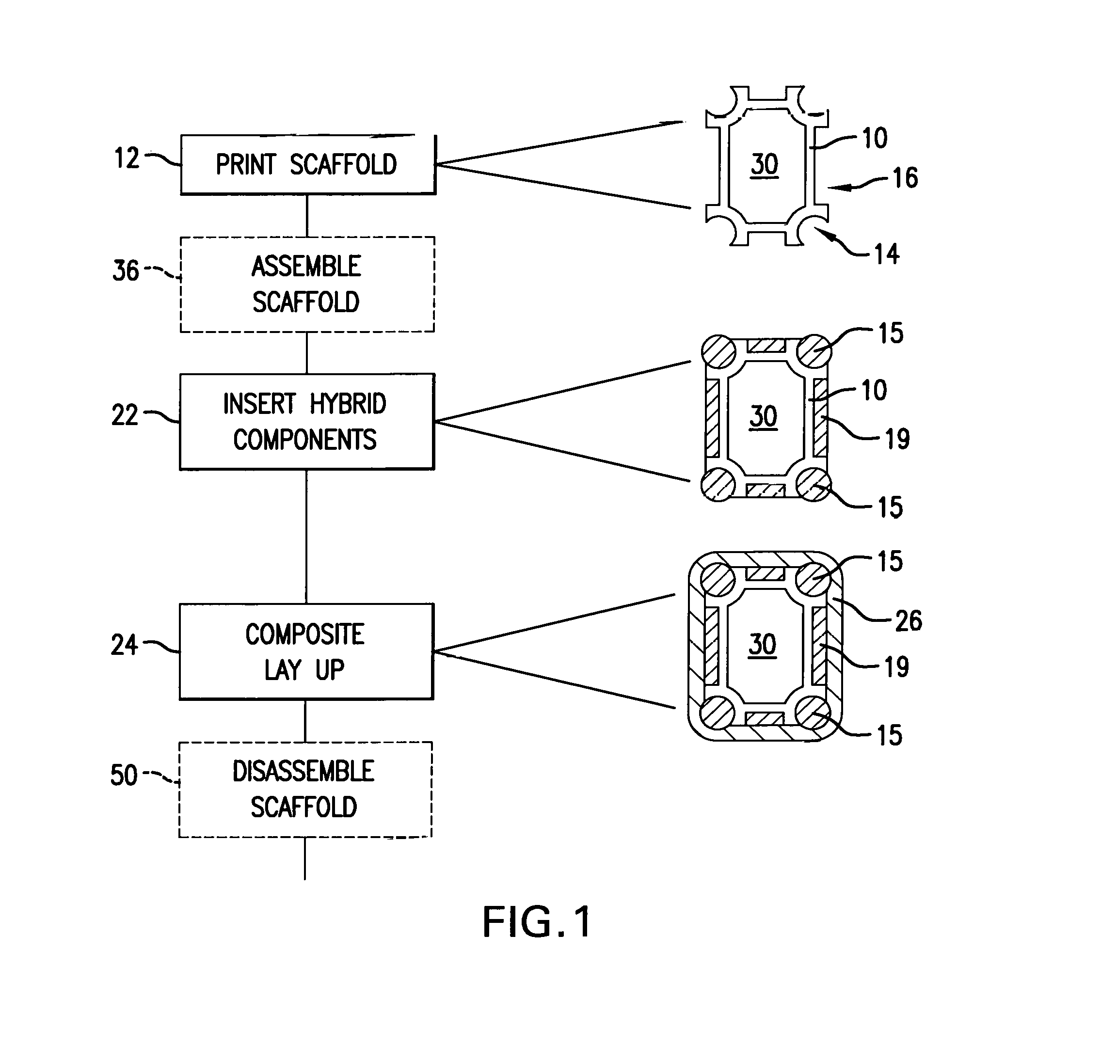 Printed Scaffold Structure for Hybrid Composites