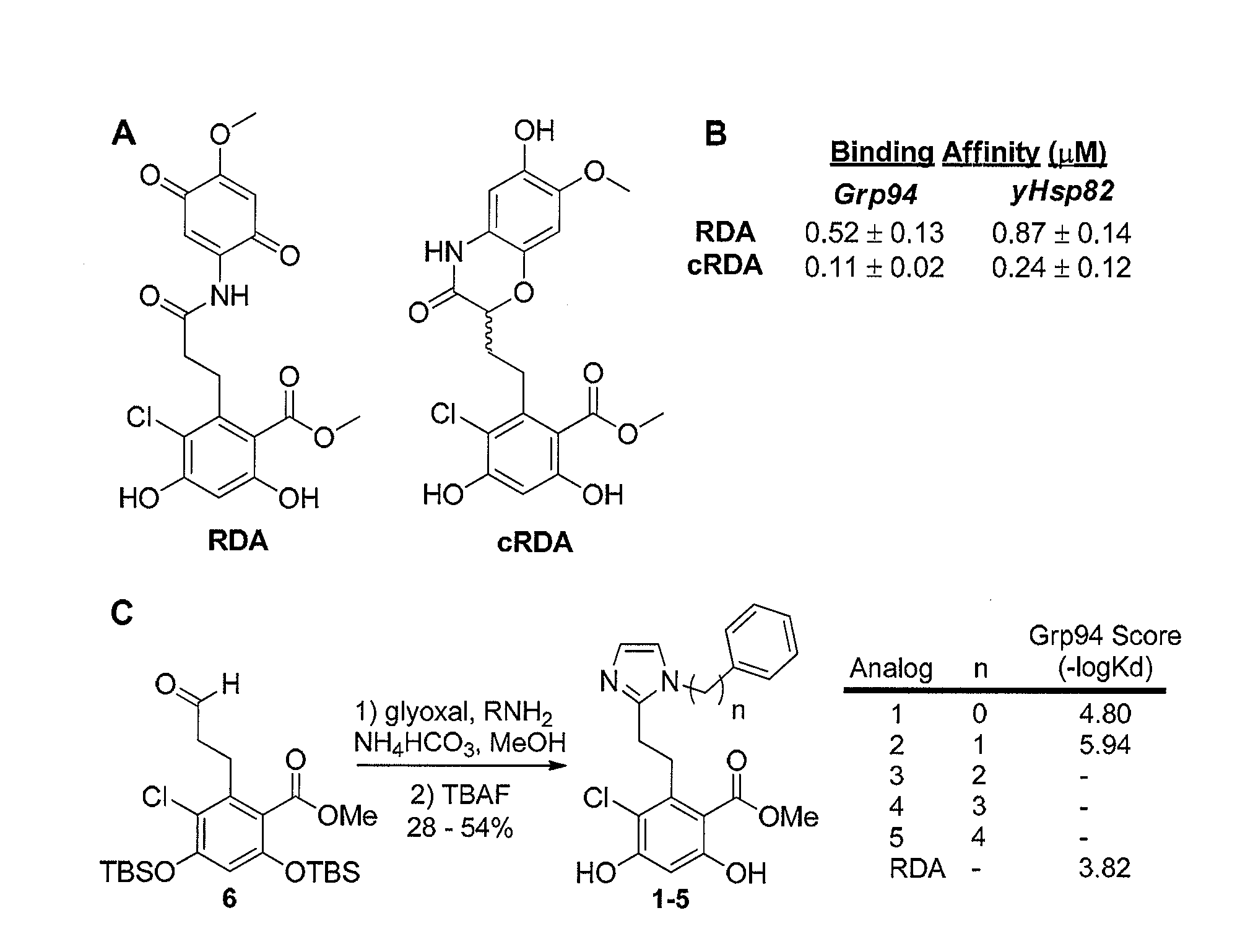 Grp94 inhibitors