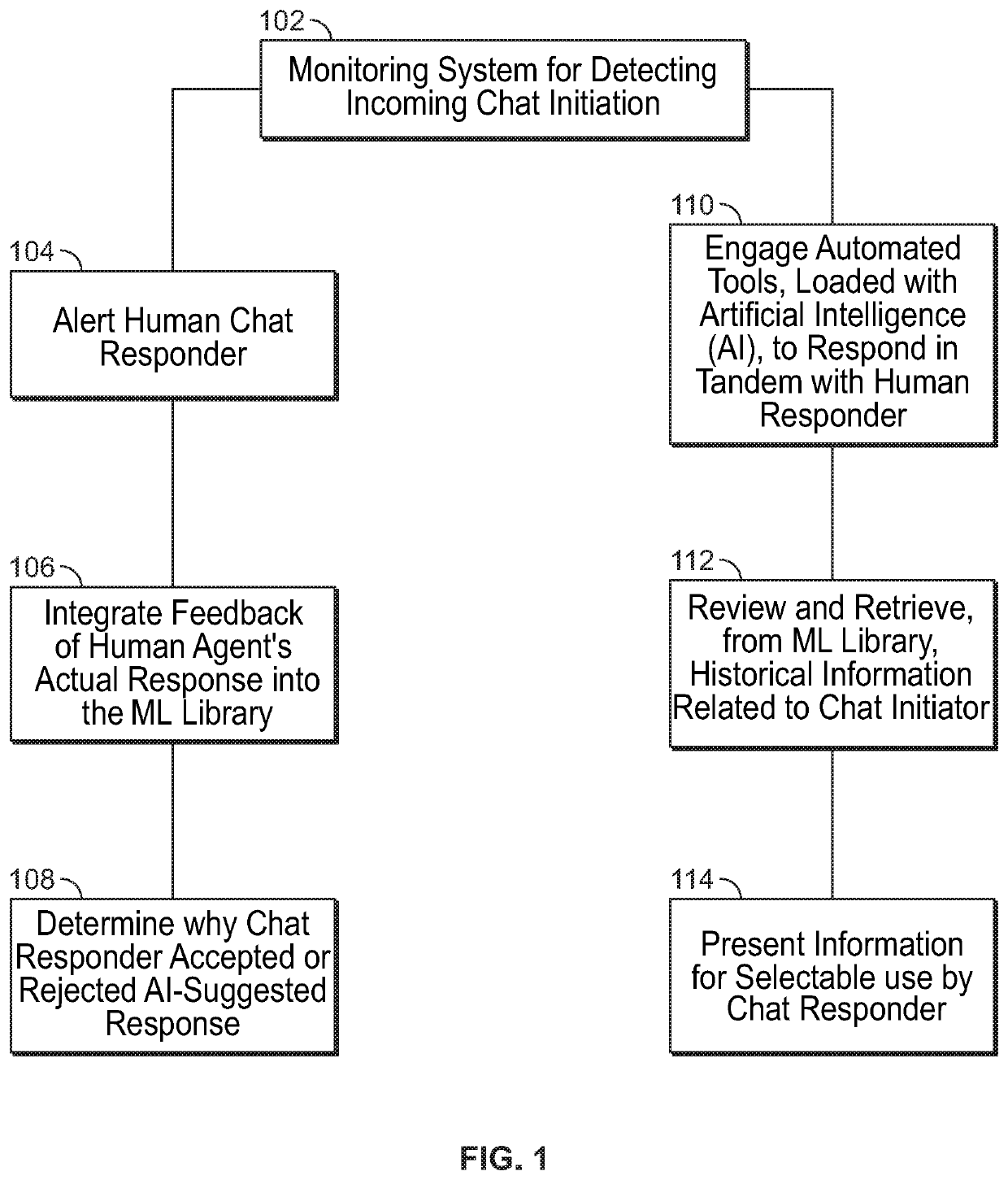 Complex human-computer interactions