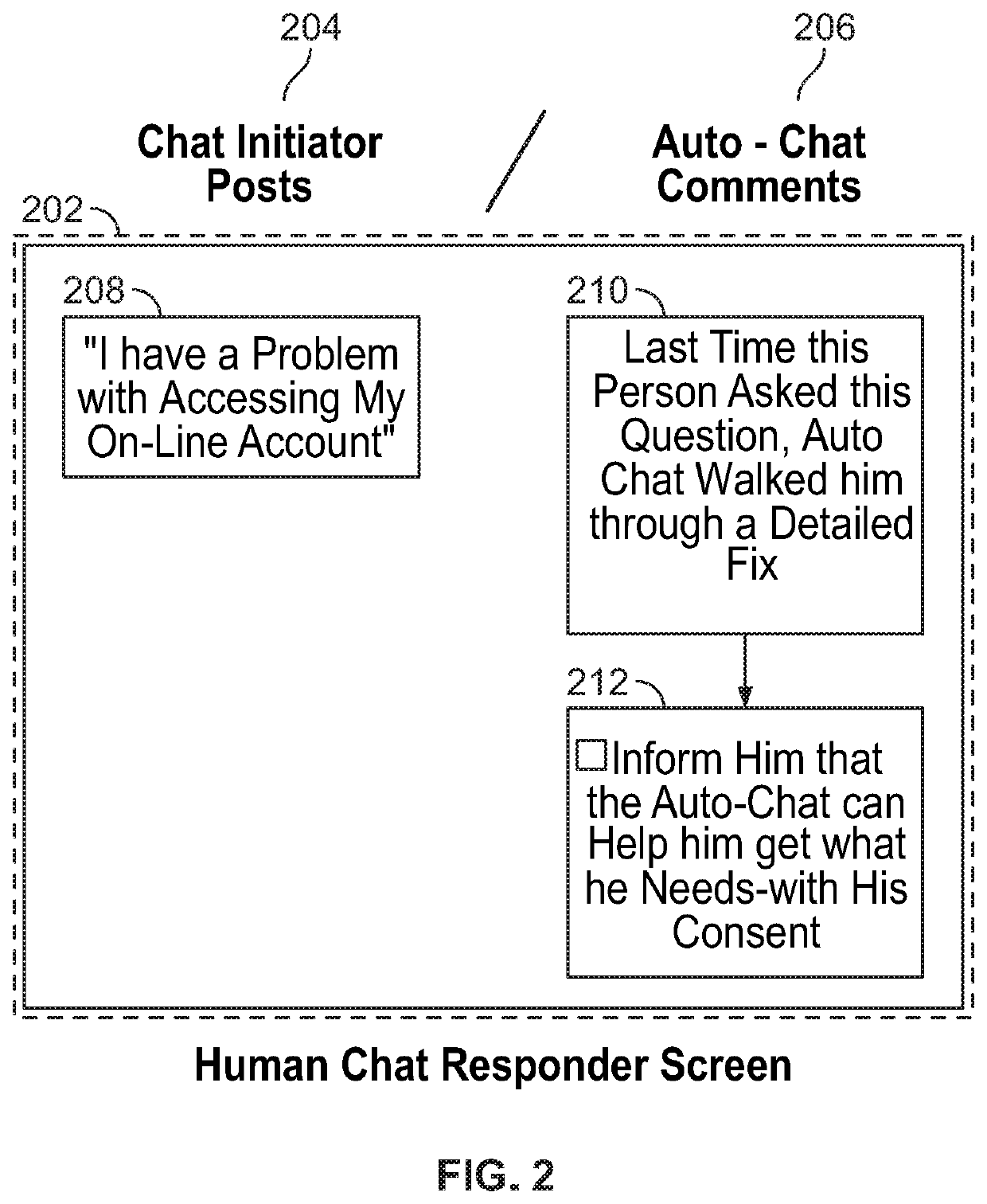 Complex human-computer interactions