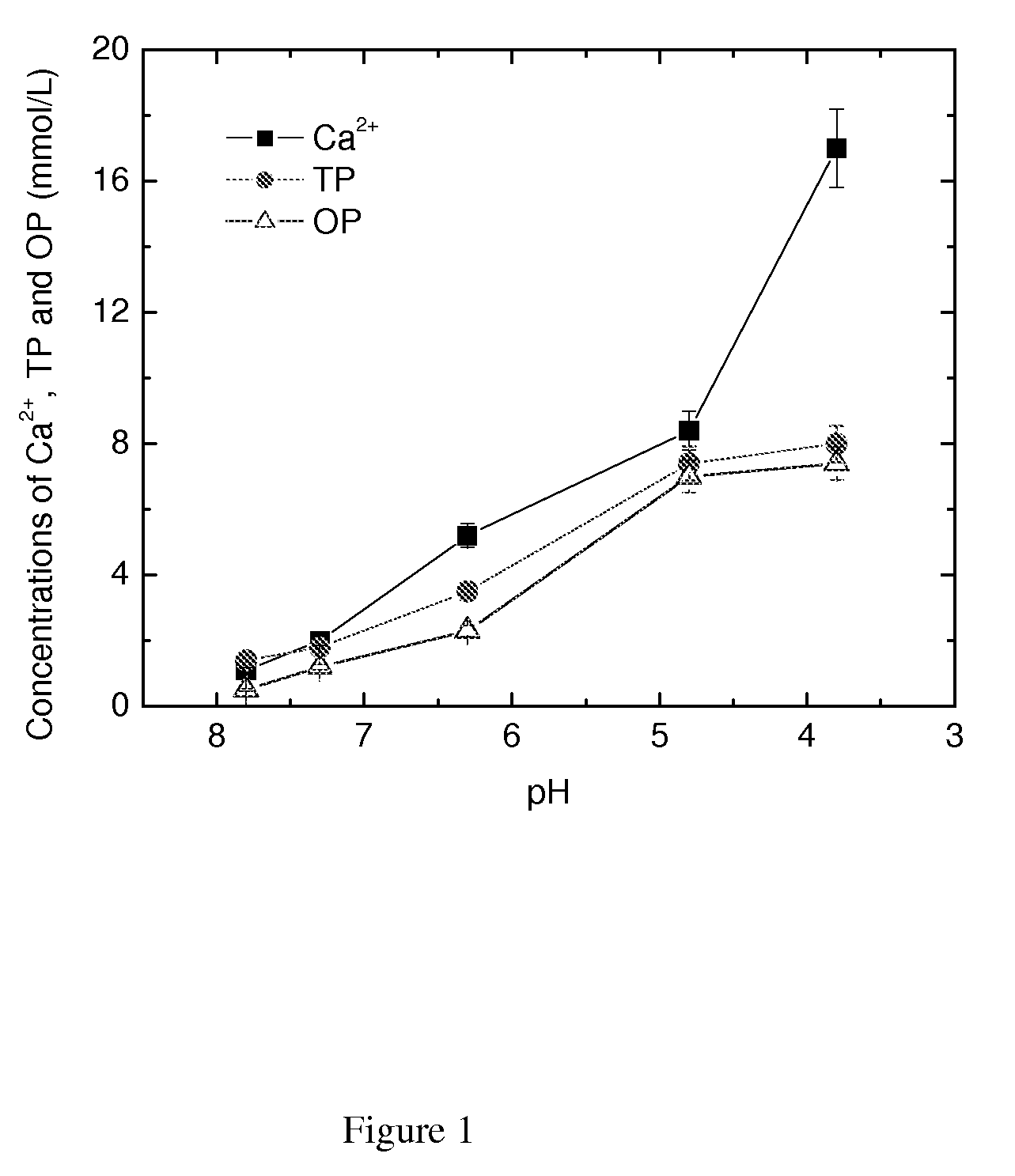 Compositions and methods for wastewater treatment