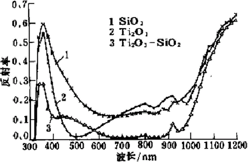 Novel method for slotting front grid line electrode of crystalline silicon solar battery and manufacturing method of solar battery