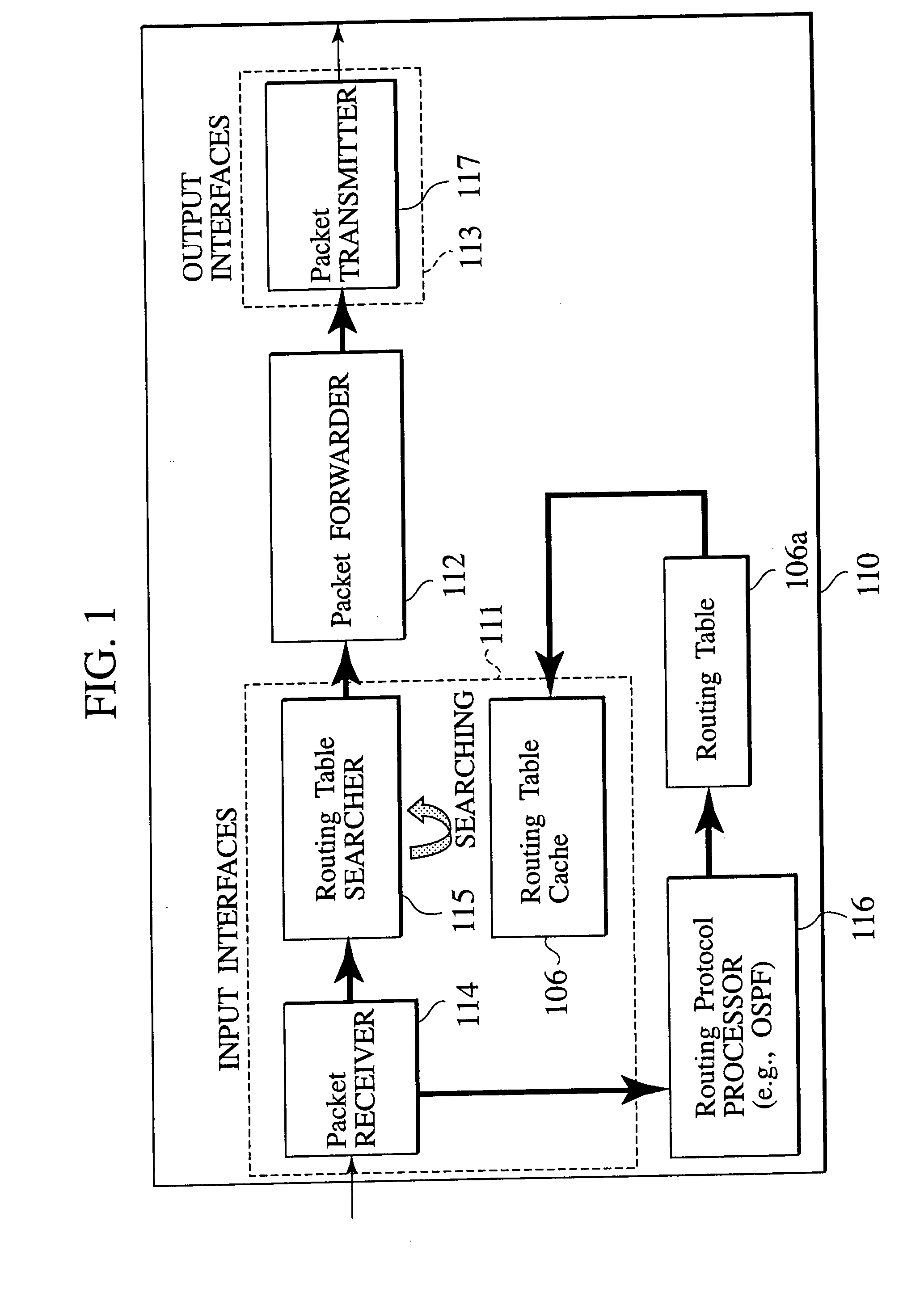 Packet switching system, packet switching method, routing apparatus, structure of packet, and packet generating method
