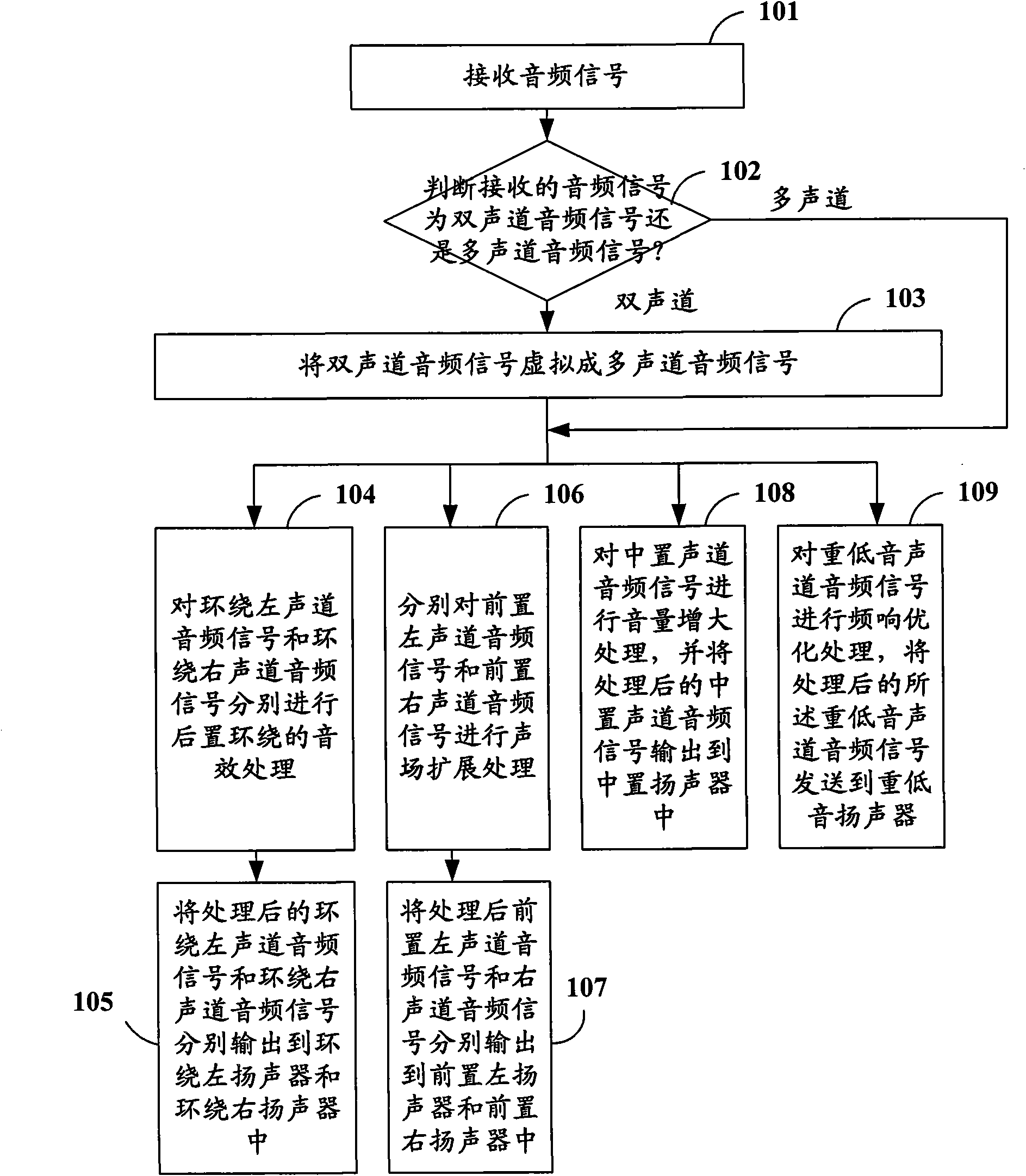 Method for outputting audio signals and terminal equipment