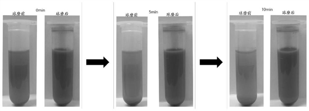 Method for regulating and controlling particle size of porous silicon nanoparticles